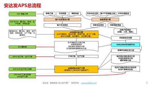 安达发APS 金属加工厂的“智慧大脑”