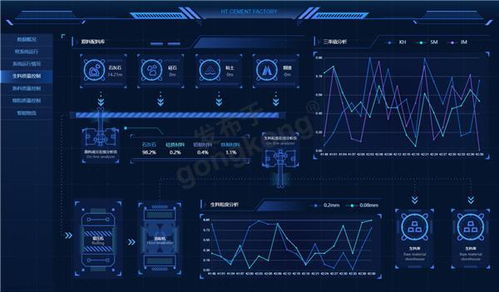 基于HT for Web组态软件构建水泥工厂数据可视化系统