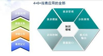 北京亿信华辰 以软件为核，向硬件研发延伸的创新型科技企业